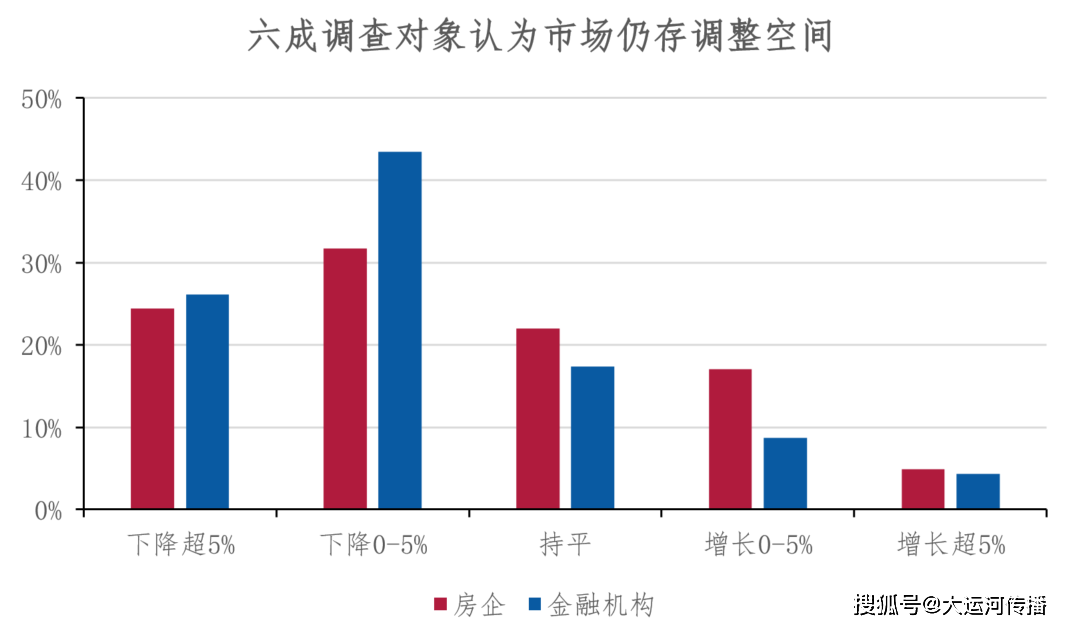 运河关注｜2024中国不动产市场预期：宏观篇(图3)