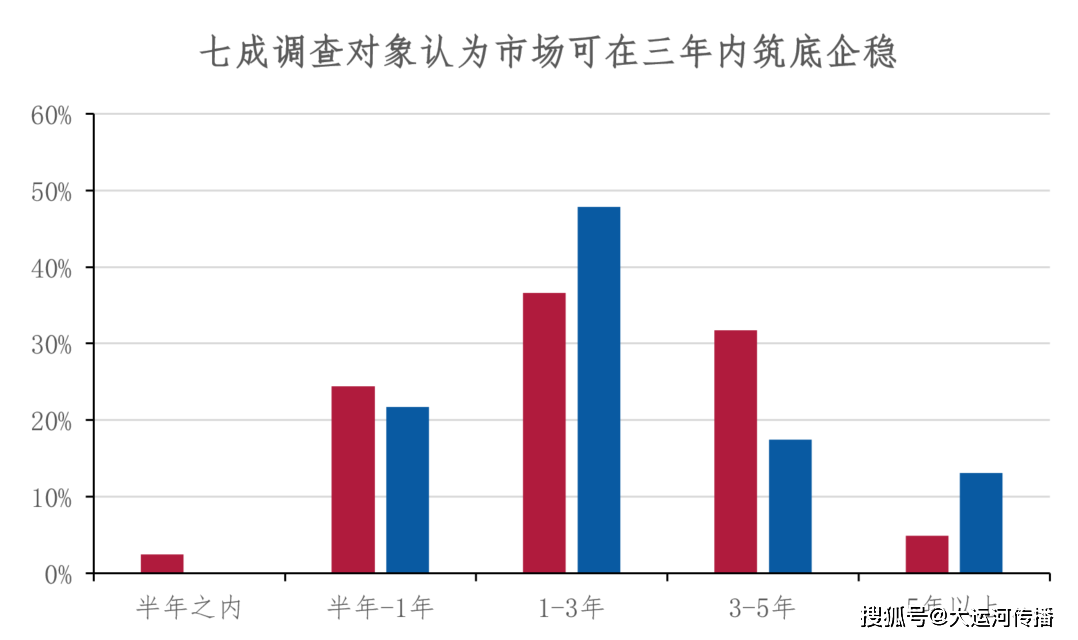 运河关注｜2024中国不动产市场预期：宏观篇(图2)