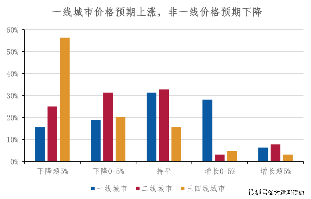运河关注｜2024中国不动产市场预期：宏观篇(图4)