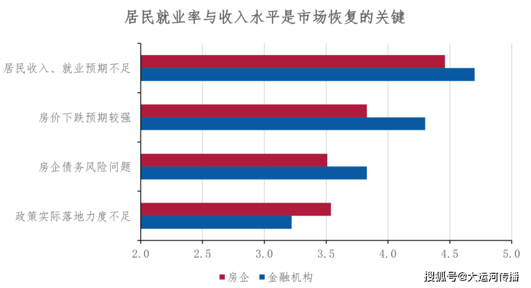 运河关注｜2024中国不动产市场预期：宏观篇(图5)