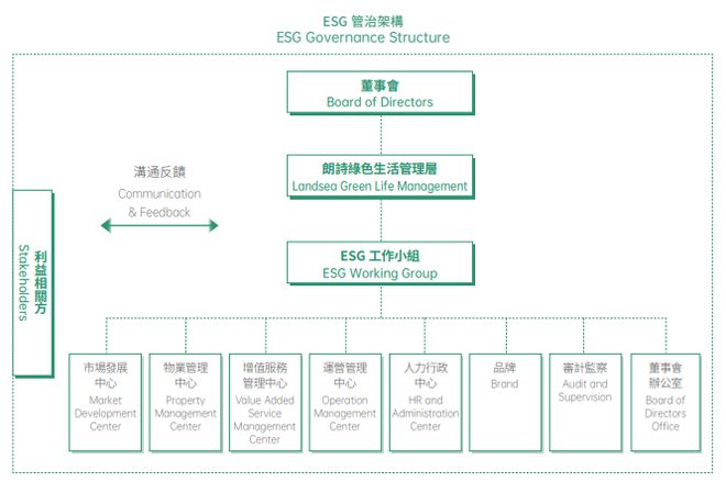 2024中国不动产ESG发展白皮书(图9)