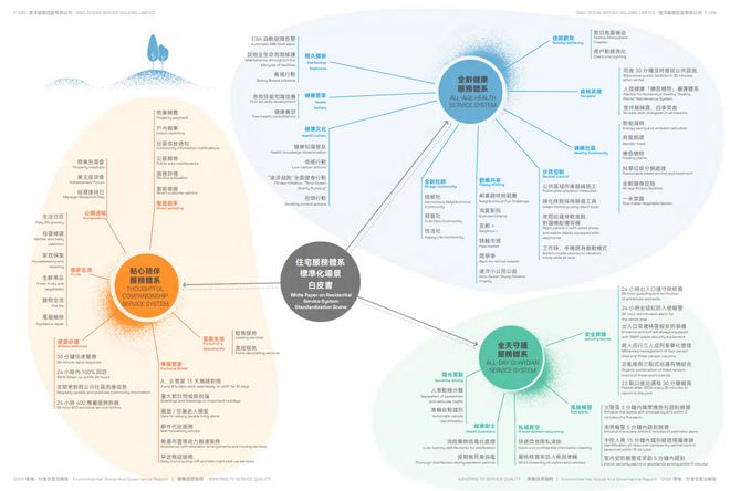 2024中国不动产ESG发展白皮书(图8)