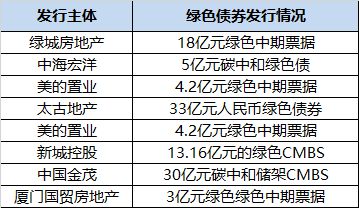 2024中国不动产ESG发展白皮书(图2)