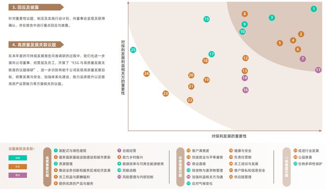 2024中国不动产ESG发展白皮书(图5)