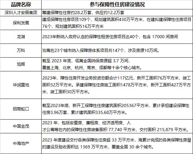 2024中国不动产ESG发展白皮书(图4)
