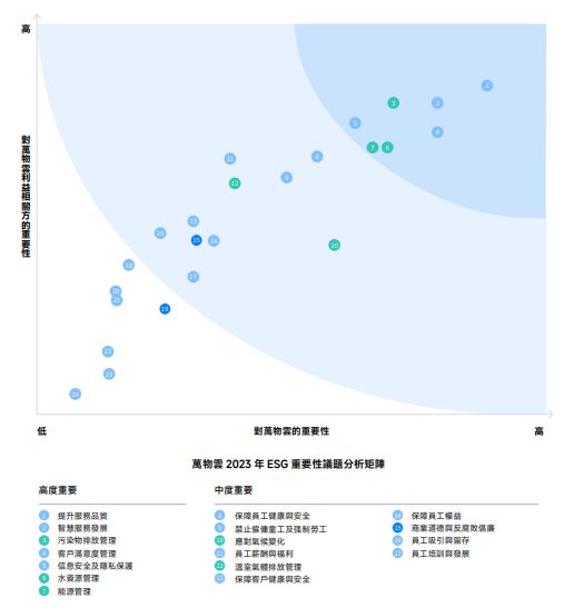 2024中国不动产ESG发展白皮书(图7)