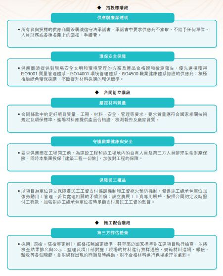 2024中国不动产ESG发展白皮书(图6)
