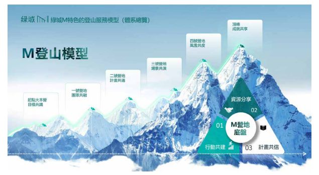 2024中国不动产ESG发展白皮书(图10)