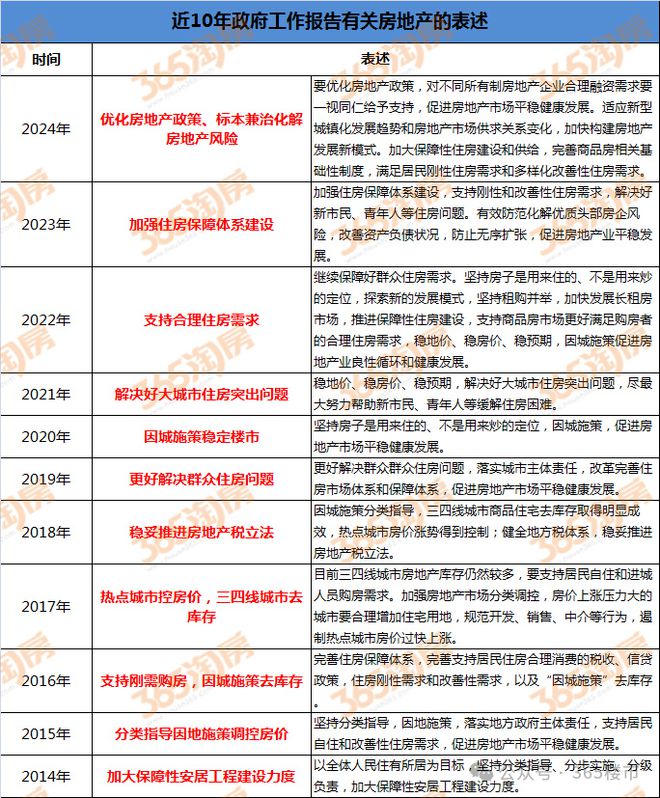 定调！2024年房地产怎么走？3大信号来了(图2)