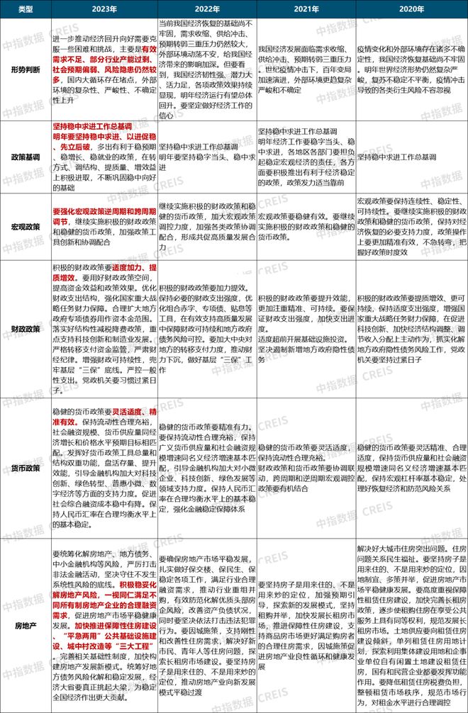 重磅！中央正式定调2024年房地产工作！(图2)