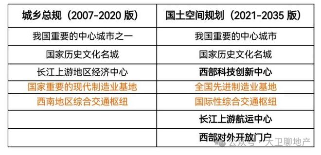 都2024年了为什么你还在买房？(图2)
