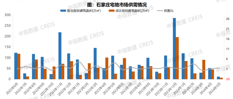 2024年1-5月石家庄房地产企业销售业绩TOP10(图7)