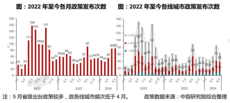 2024年1-5月石家庄房地产企业销售业绩TOP10(图3)