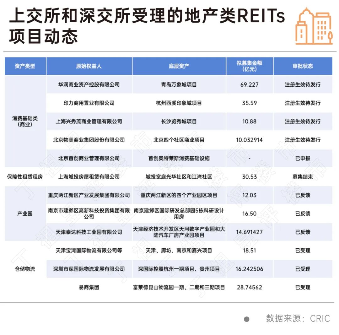 初心2024丨不动产运营如何破局？(图2)