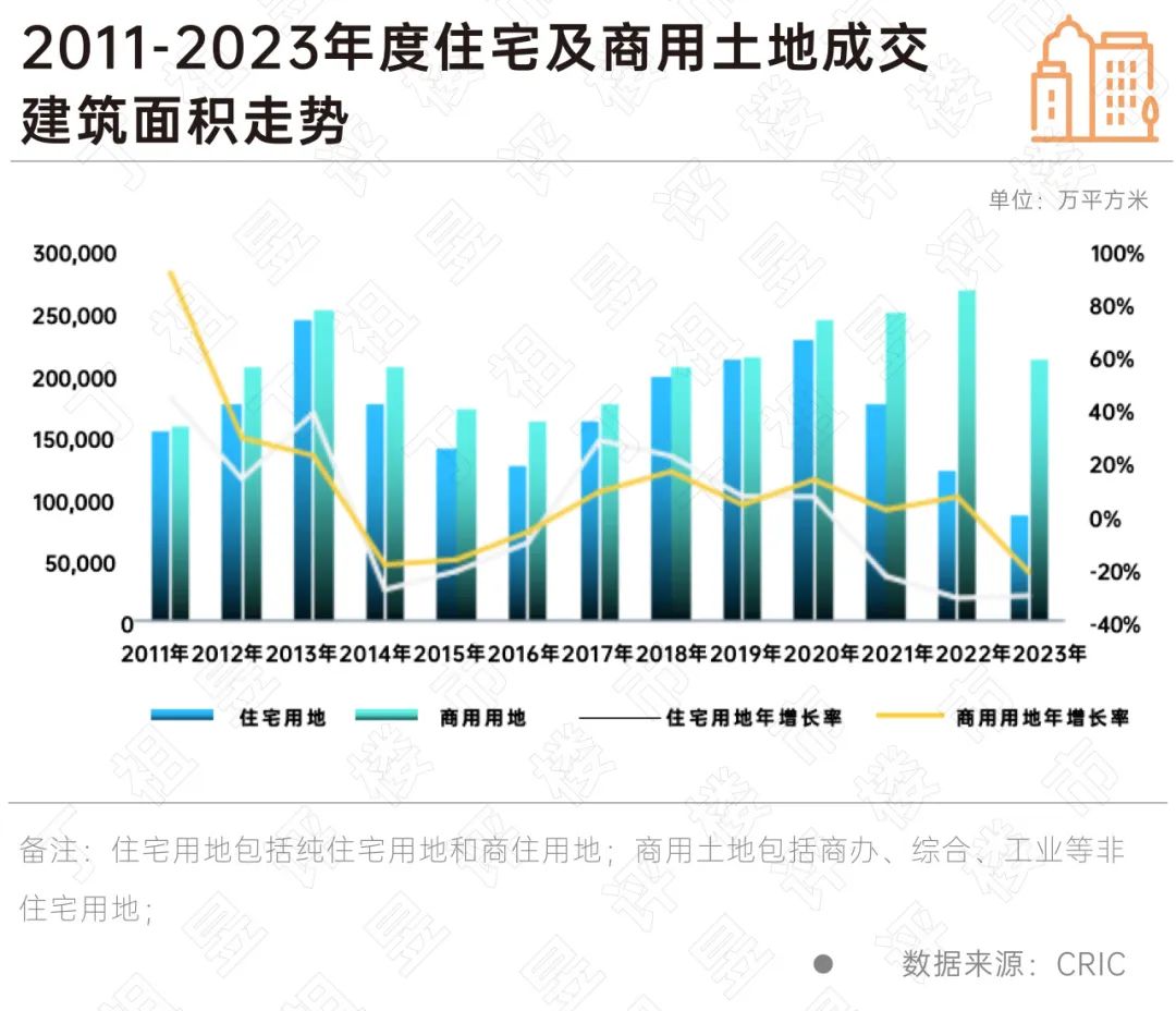 初心2024丨不动产运营如何破局？(图5)