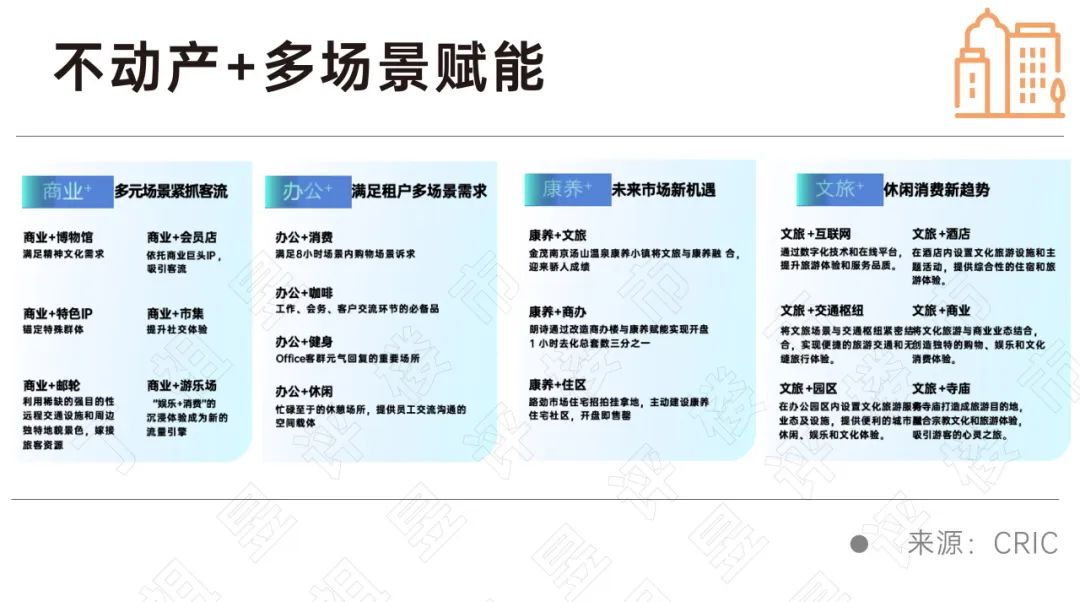 初心2024丨不动产运营如何破局？(图8)