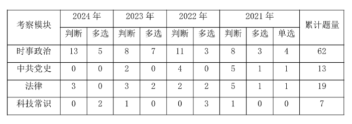 2025江门事业编]2024年广东事业单位统考江门市不动产登记中心综合股招聘3名从务办理、标准研究等工作公告_职位表_报考时间(图3)