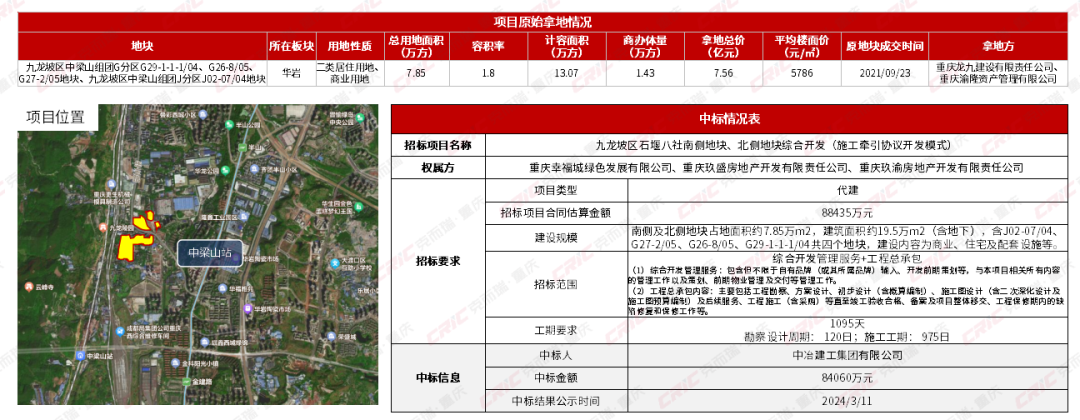 【盘点】2024上半年重庆不动产多元发展盘点(图4)