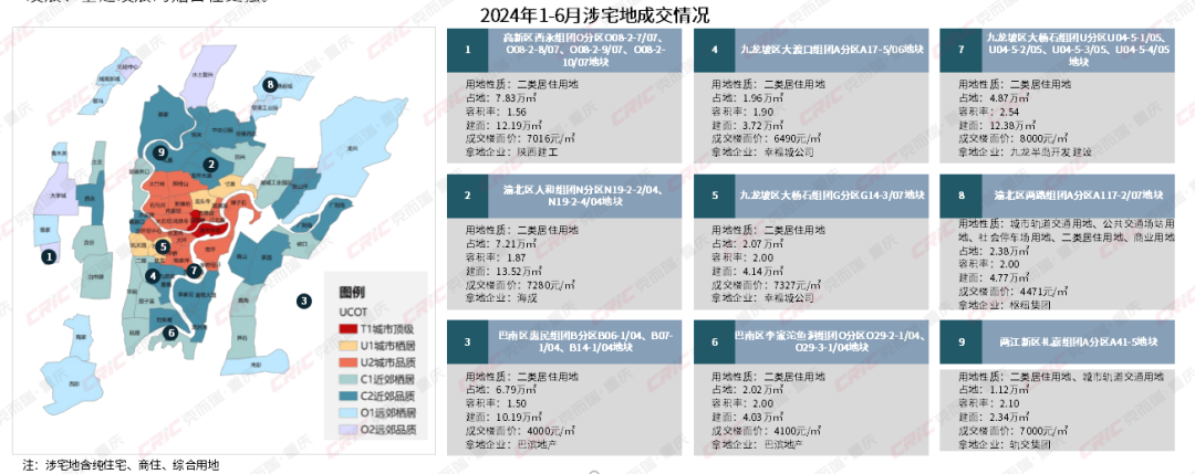 【盘点】2024上半年重庆不动产多元发展盘点(图2)