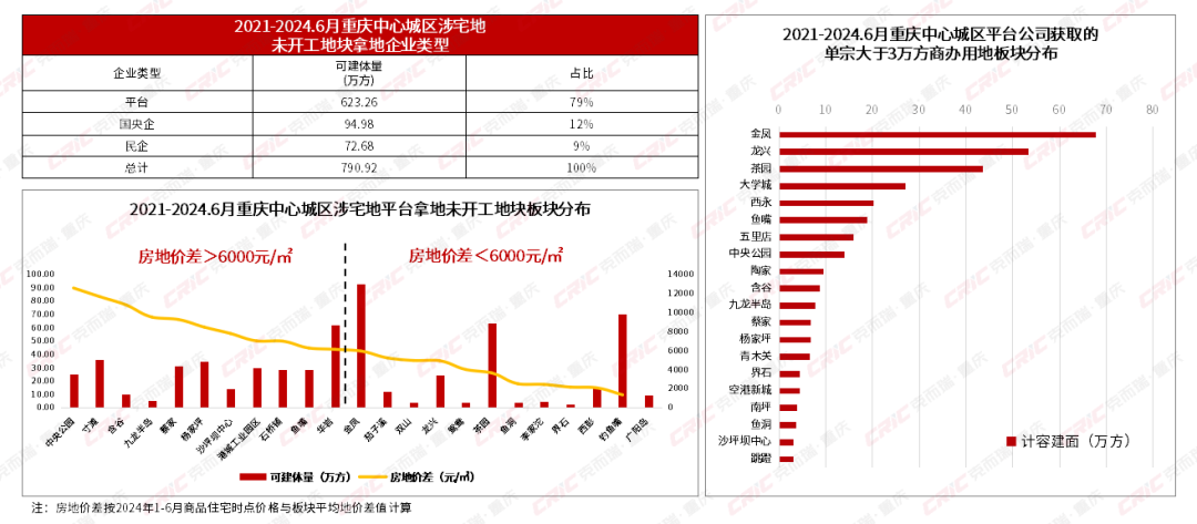 【盘点】2024上半年重庆不动产多元发展盘点(图6)