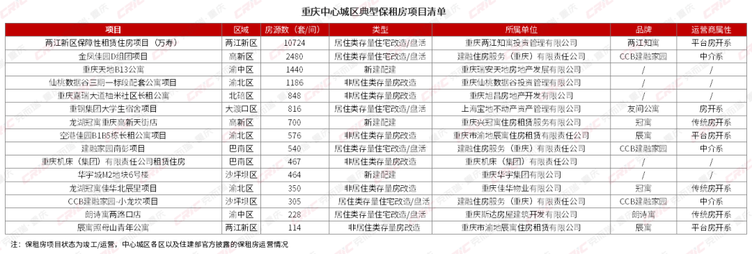 【盘点】2024上半年重庆不动产多元发展盘点(图8)