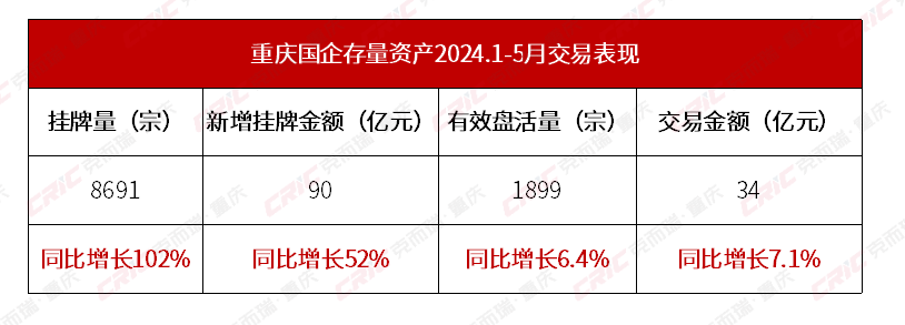 【盘点】2024上半年重庆不动产多元发展盘点(图12)