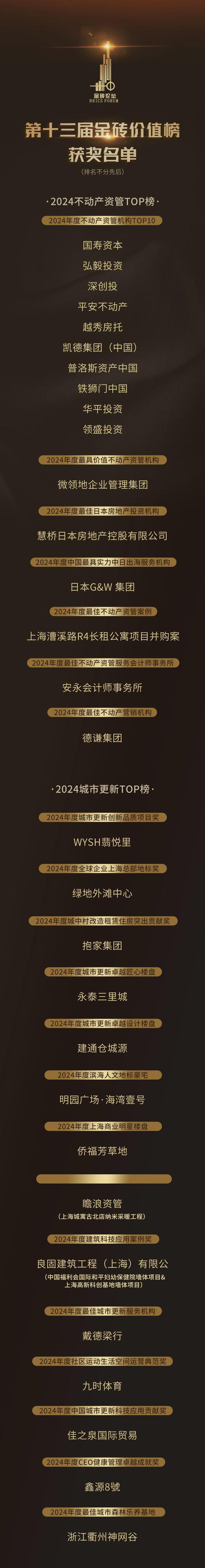 “资管再设计”第十三届金砖论坛·2024不动产资管大会在沪举办(图3)
