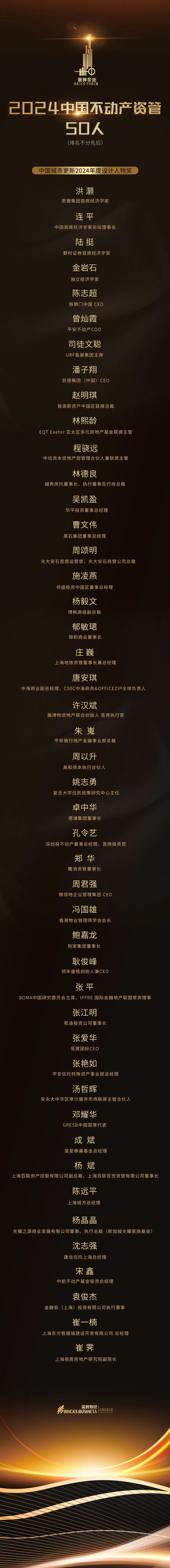 “资管再设计”第十三届金砖论坛·2024不动产资管大会在沪举办(图4)