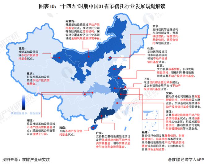 重磅！2024年中国及31省市信托行业政策汇总及解读（全）各地积极推进基础设施不动产投资信托基金发展(图3)