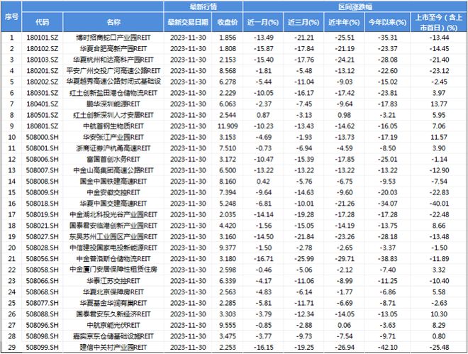 2024资产价格在下行通道中寻求新平衡睿和研究(图8)