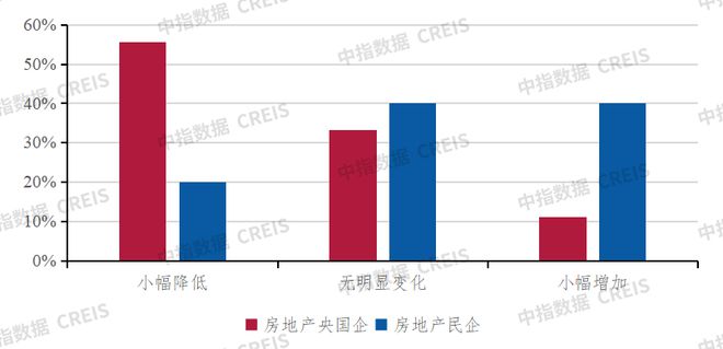深度调查2024中国不动产市场预期(下半年):房企·金融篇(图5)