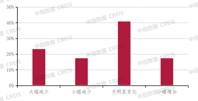 深度调查2024中国不动产市场预期(下半年):房企·金融篇(图8)