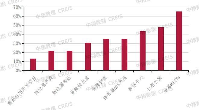 深度调查2024中国不动产市场预期(下半年):房企·金融篇(图9)