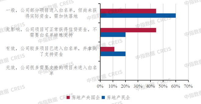 深度调查2024中国不动产市场预期(下半年):房企·金融篇(图7)