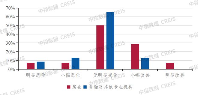 深度调查2024中国不动产市场预期(下半年):房企·金融篇(图4)
