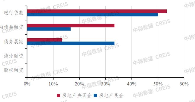 深度调查2024中国不动产市场预期(下半年):房企·金融篇(图6)