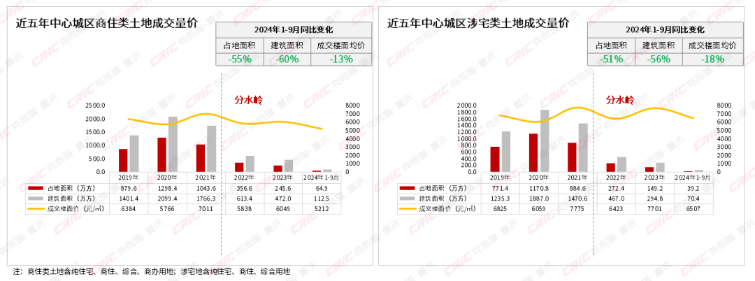 2024年前三季度重庆不动产多元发展盘点(图4)