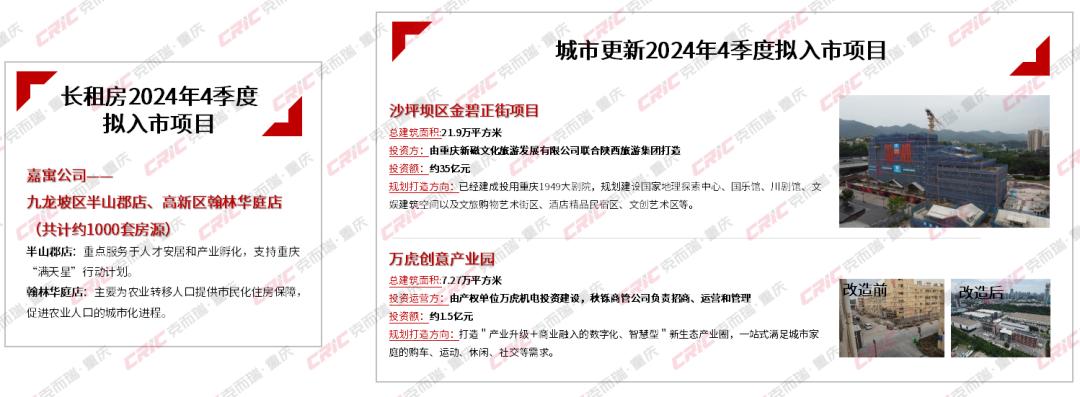 2024年前三季度重庆不动产多元发展盘点(图6)