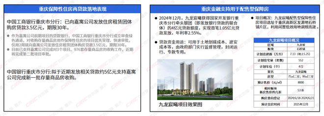 2024年重庆不动产多元发展盘点(图3)