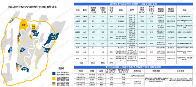 2024年重庆不动产多元发展盘点(图2)