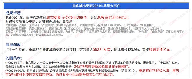 2024年重庆不动产多元发展盘点(图5)