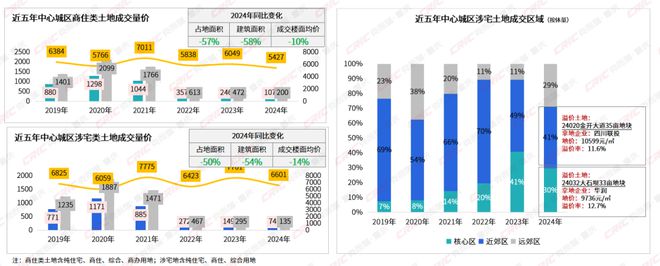 2024年重庆不动产多元发展盘点(图7)