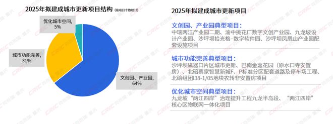 2024年重庆不动产多元发展盘点(图9)