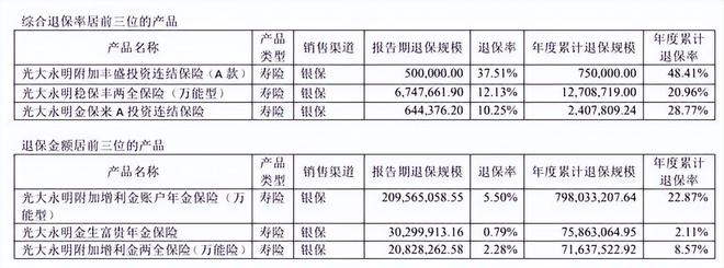 2024亏了17亿光大永明人寿递上“史上最差成绩单”(图1)