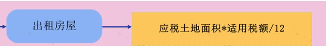 税局明确了！即日起企业和个人出租房屋要交这些税！(图2)