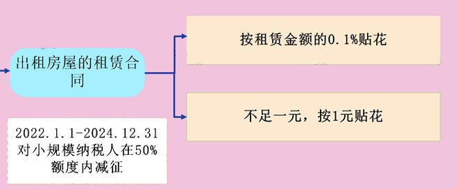 税局明确了！即日起企业和个人出租房屋要交这些税！(图3)