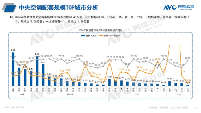 年报专题2024年中国房地产精装修中央空调市场总结与展望(图3)
