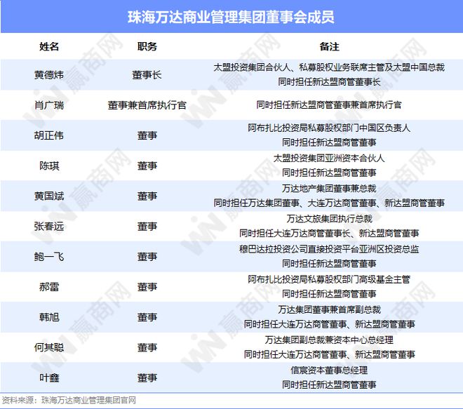 2024商业地产圈近110起高管变动:万达、万科、香港置地大调整(图2)