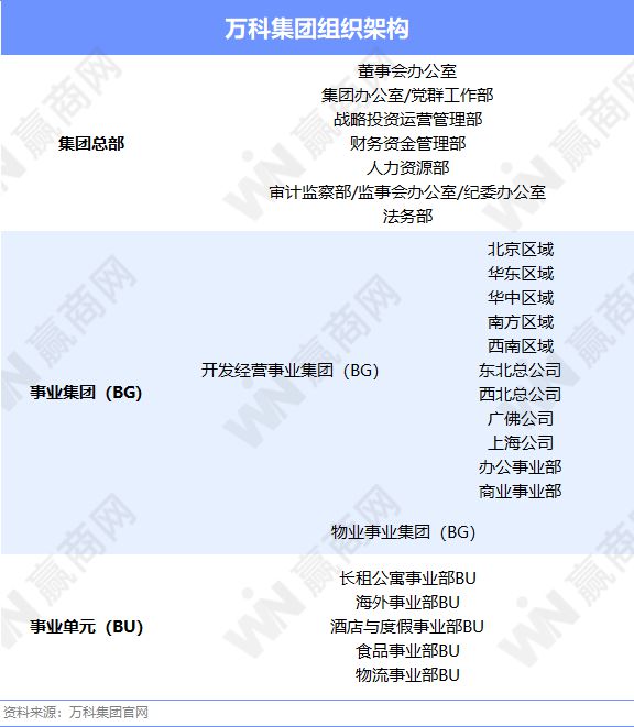 2024商业地产圈近110起高管变动:万达、万科、香港置地大调整(图5)