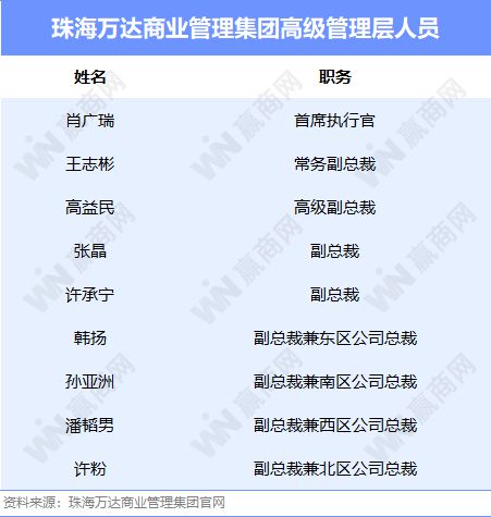 2024商业地产圈近110起高管变动:万达、万科、香港置地大调整(图3)